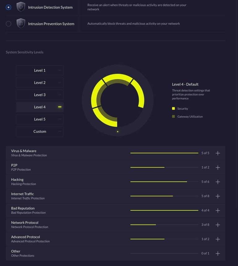 UDM Pro Threat Management (IDS)