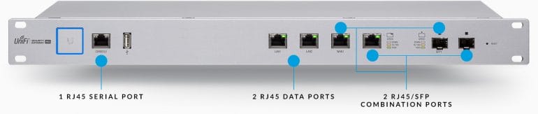 UniFi Security Gateway Pro 4