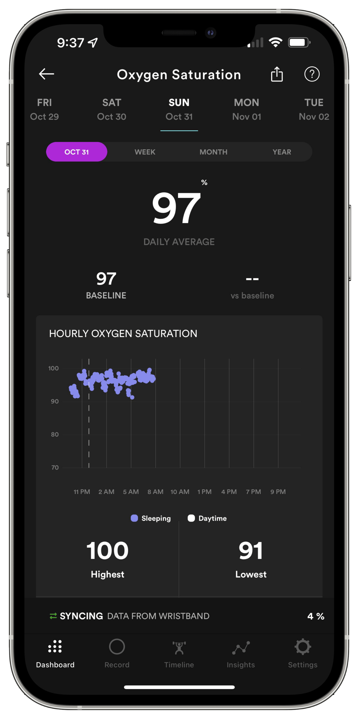 Biostrap: Blood oxygen saturation.