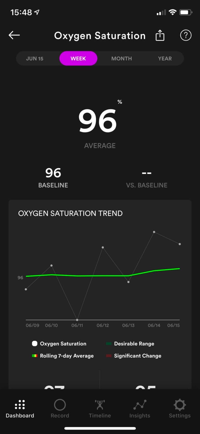 Biostrap-Oxygen-saturation