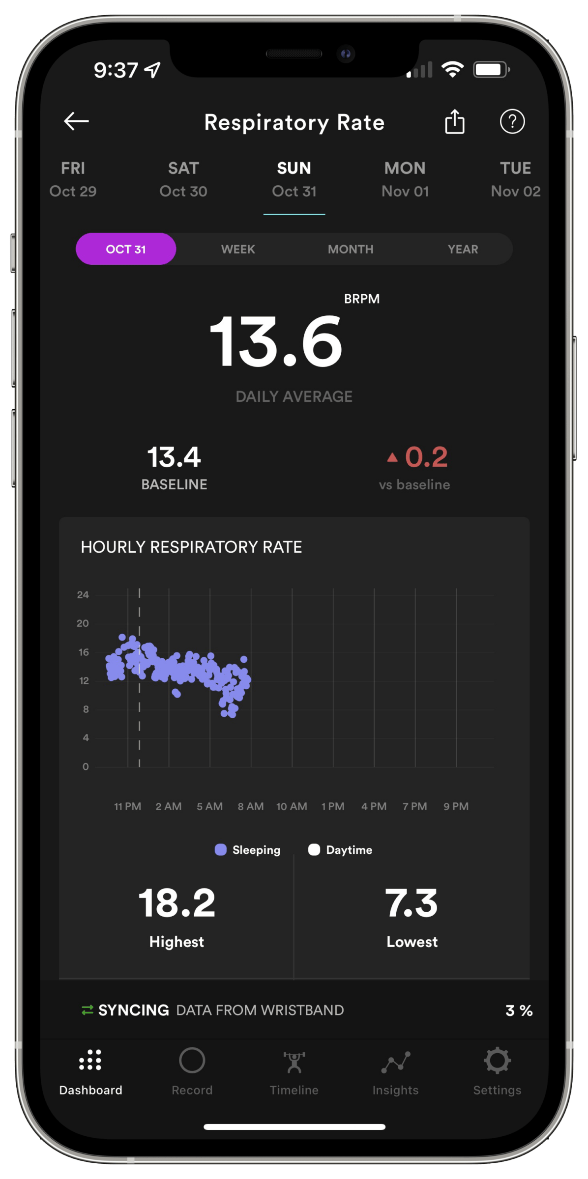 My respiratory rate as recorded by Biostrap.