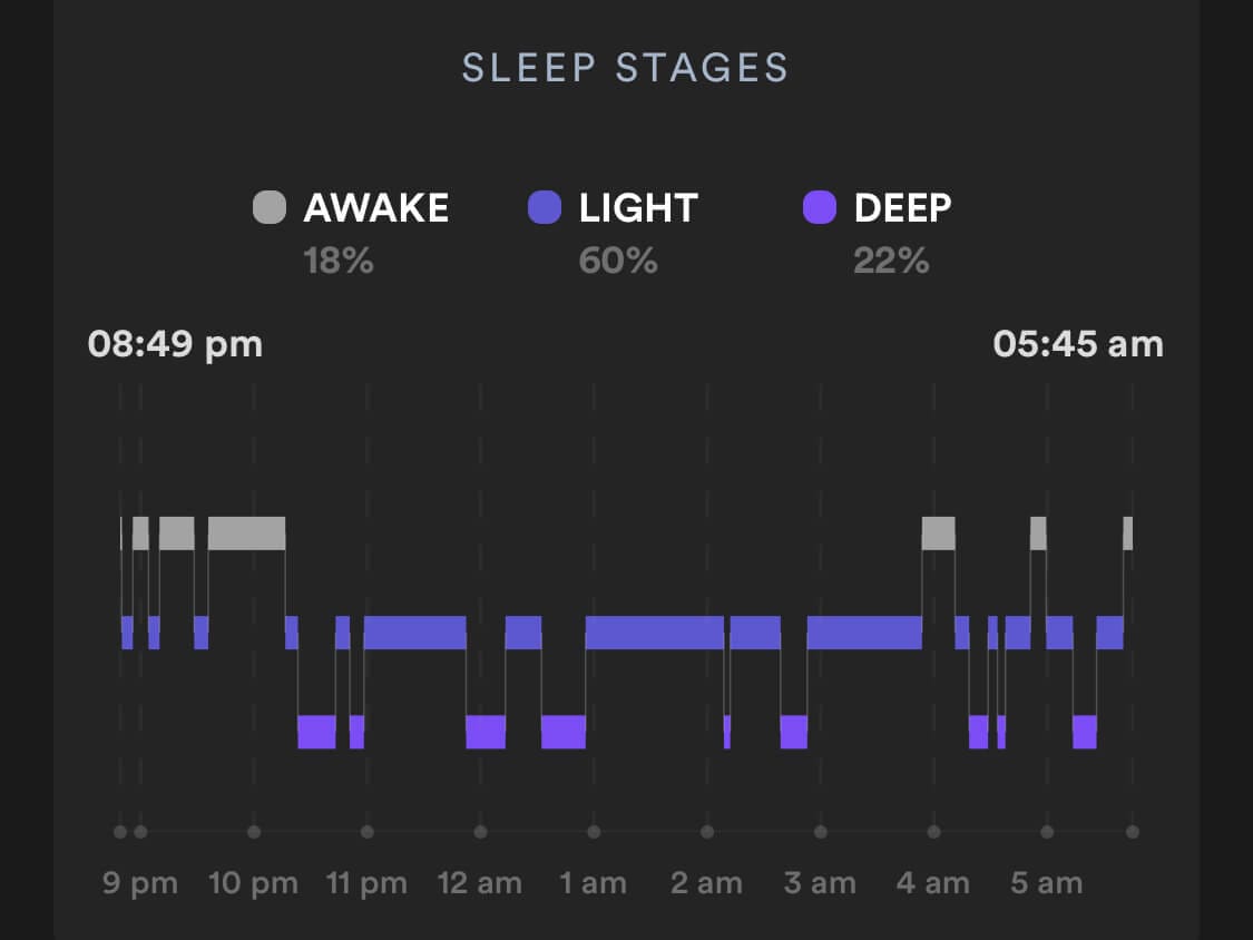 Biostrap - Sleep data from June 18th