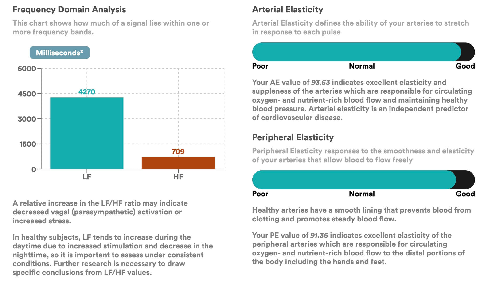 Biostrap arterial and peripheral elasticity report