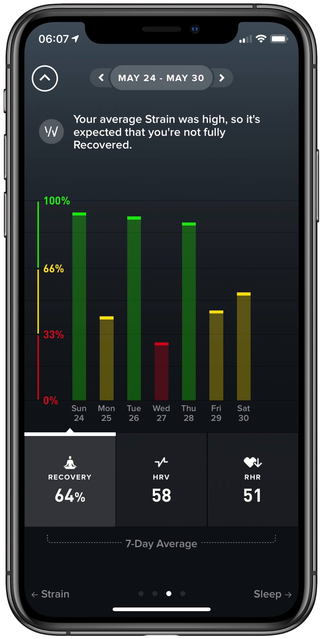 WHOOP Recovery Tracking