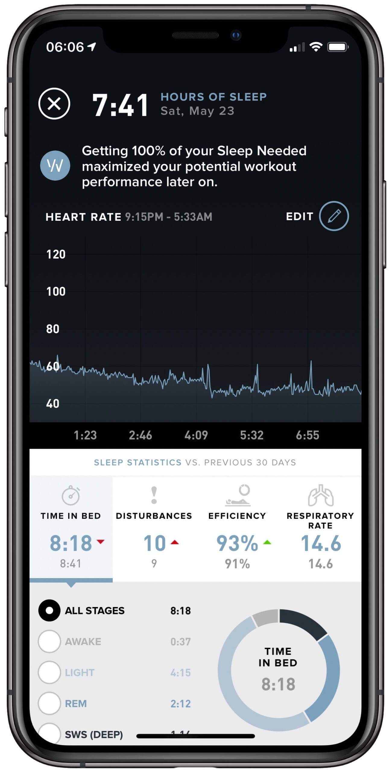 WHOOP Sleep Tracking