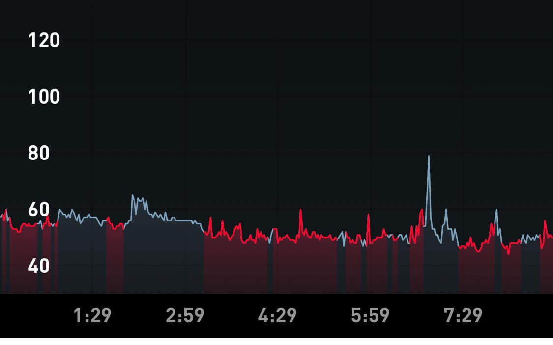 WHOOP - Sleep data from June 18th