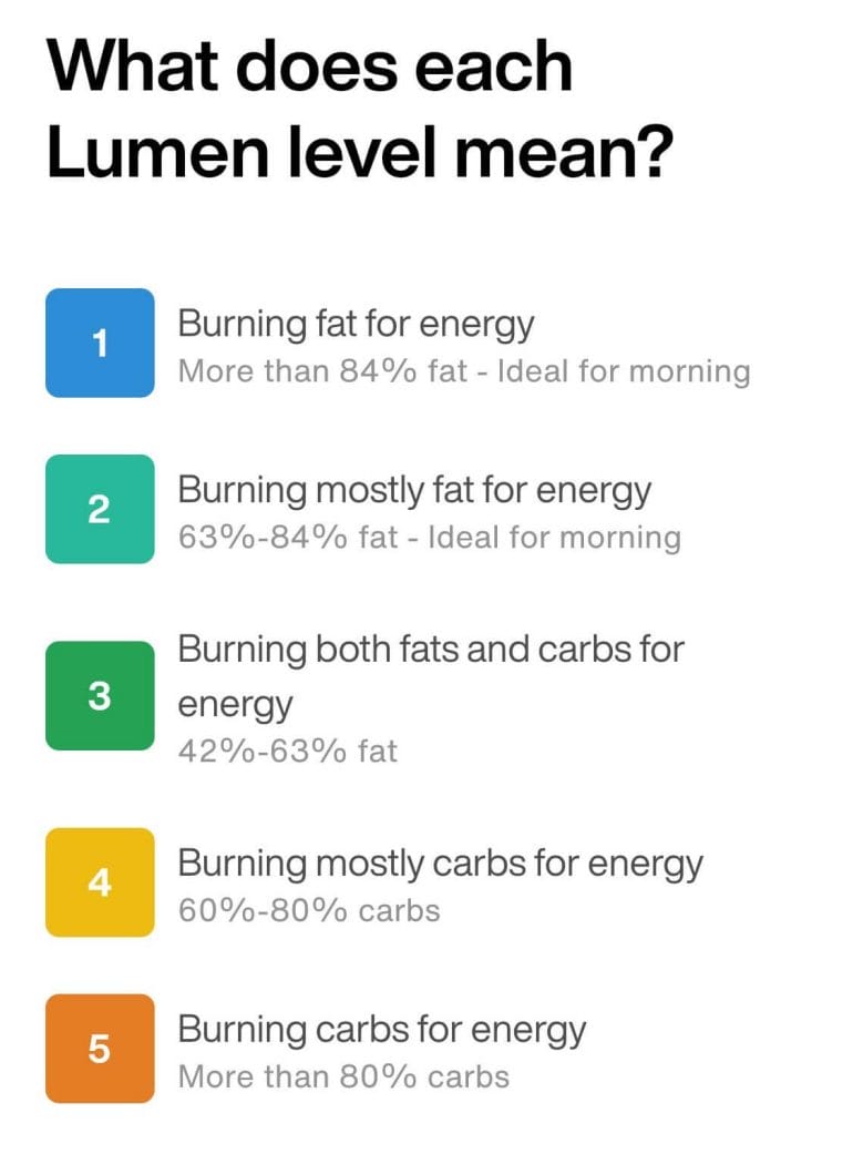 Lumen setup - What are Lumen levels