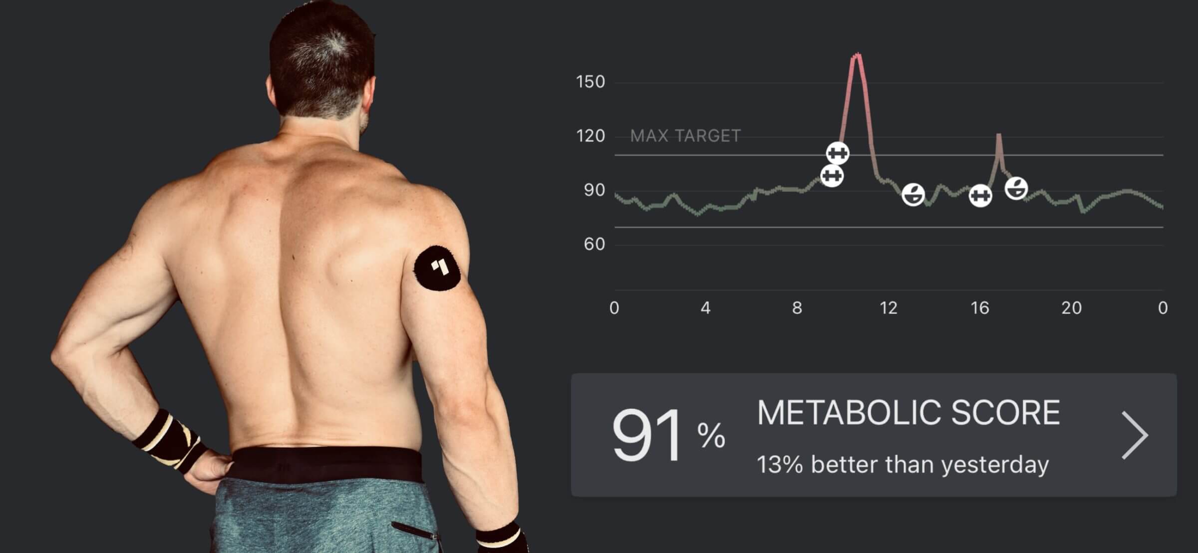 glucose monitor for athletes