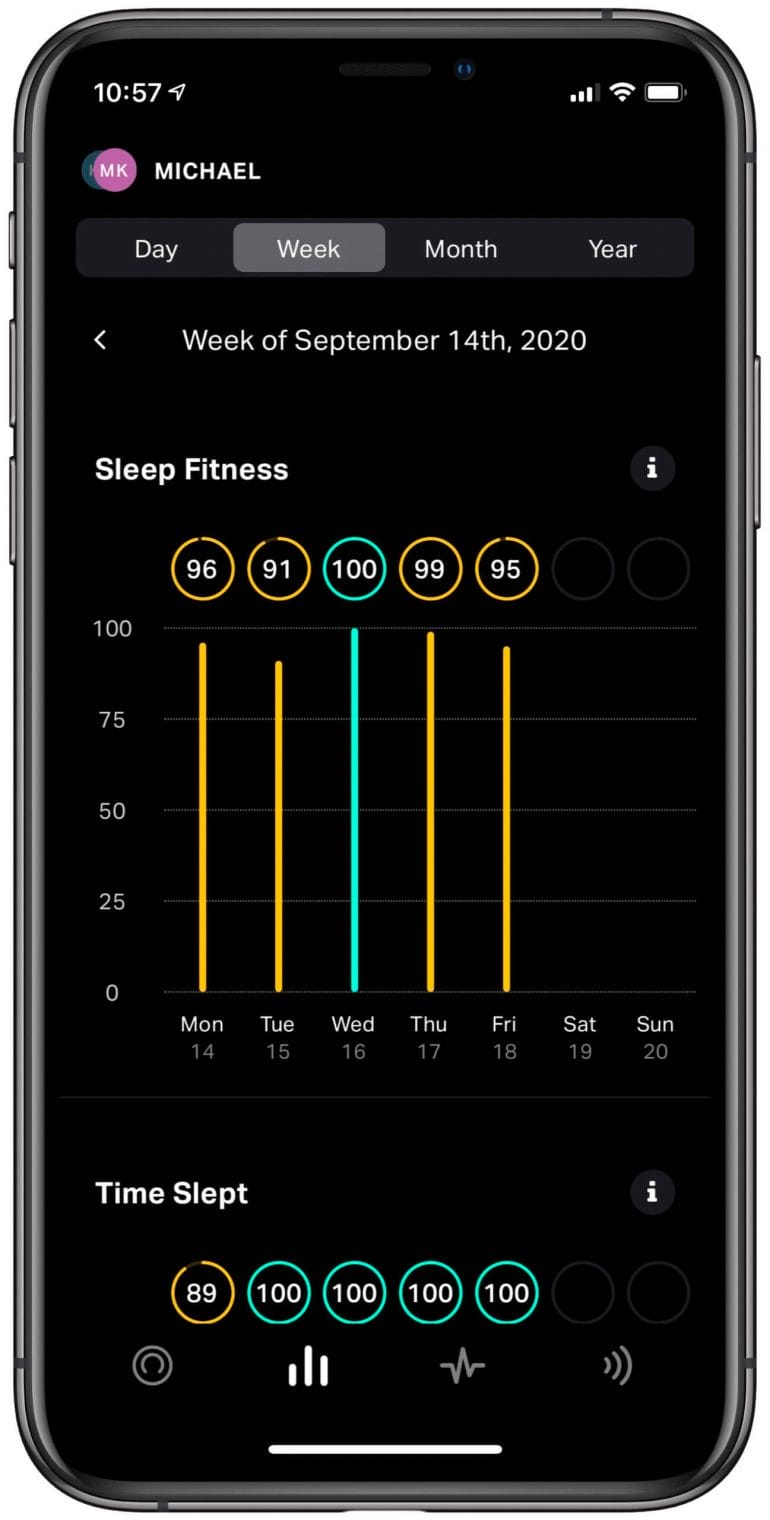 Eight Sleep - Sleep Fitness Score (Weekly)