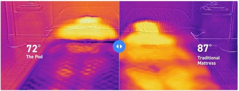 Eight Sleep - Temperature After 8h in Bed