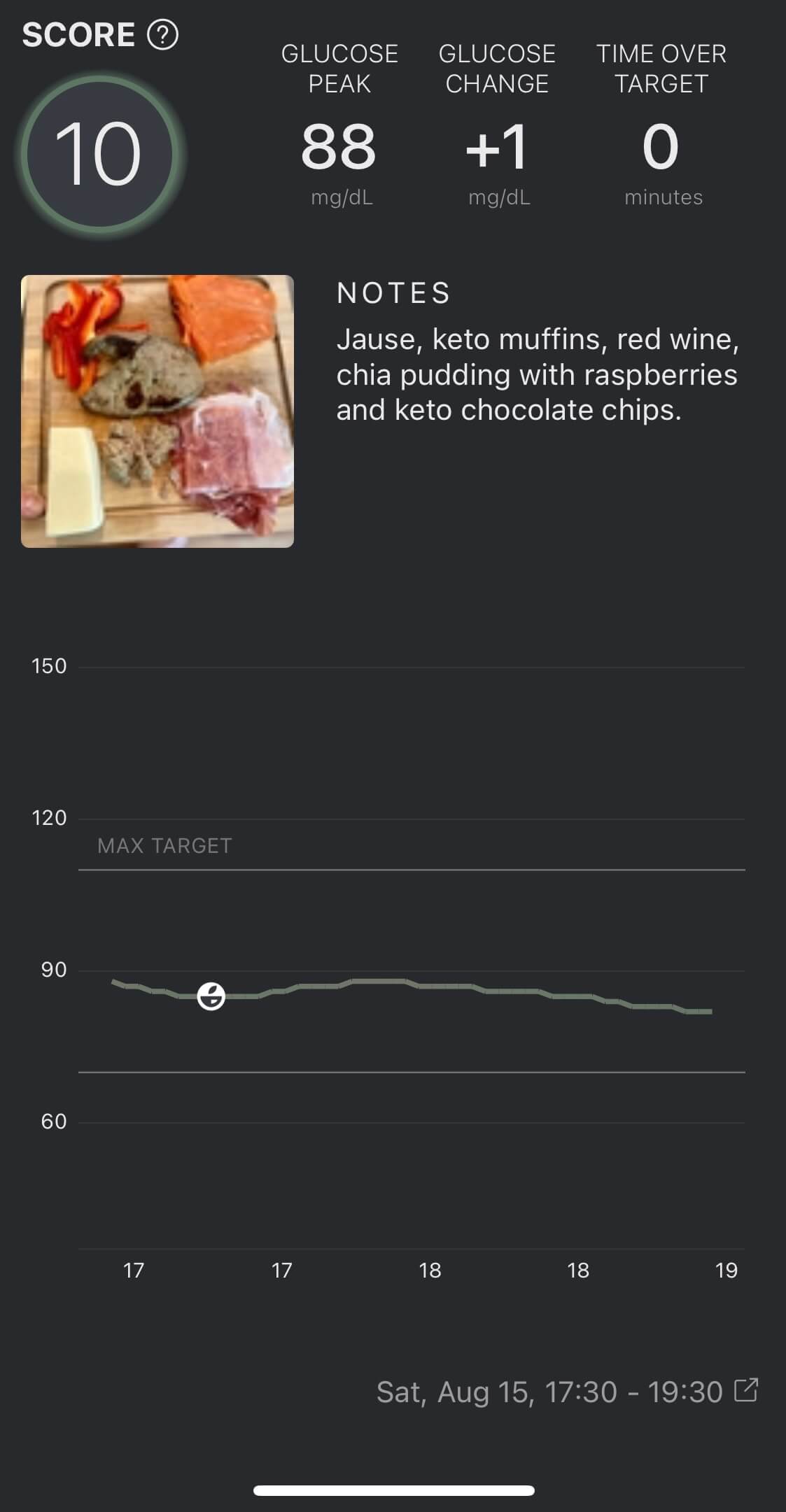 Impact of red wine on my blood sugar