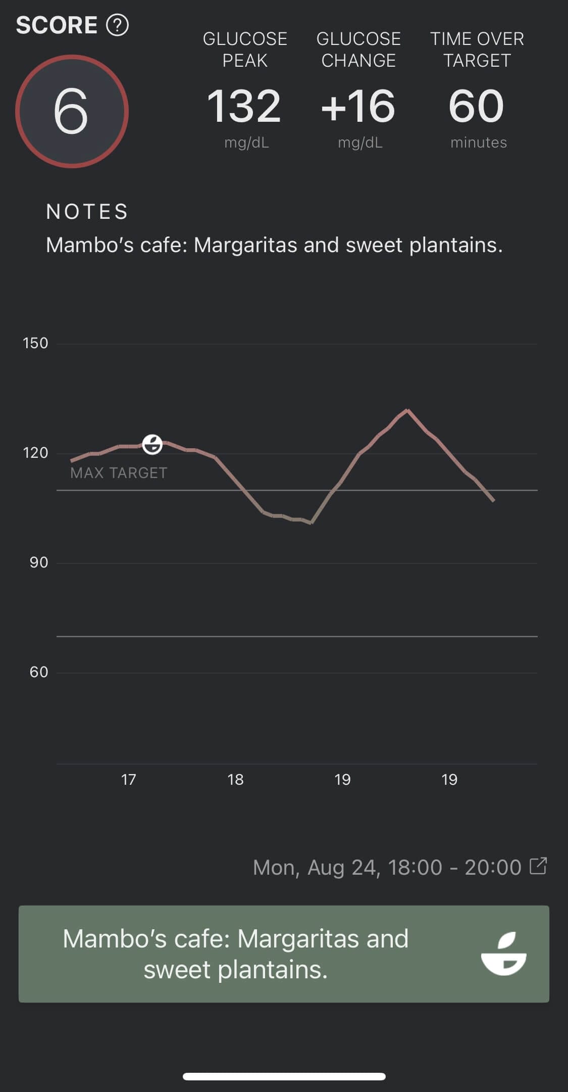 Impact of sweet plantains on my blood sugar