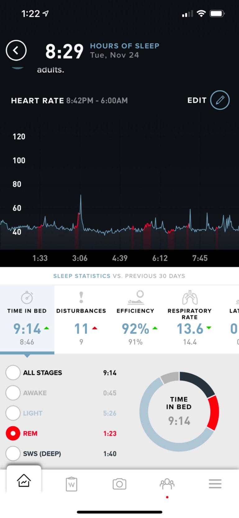Awakening at the end of REM sleep cycle