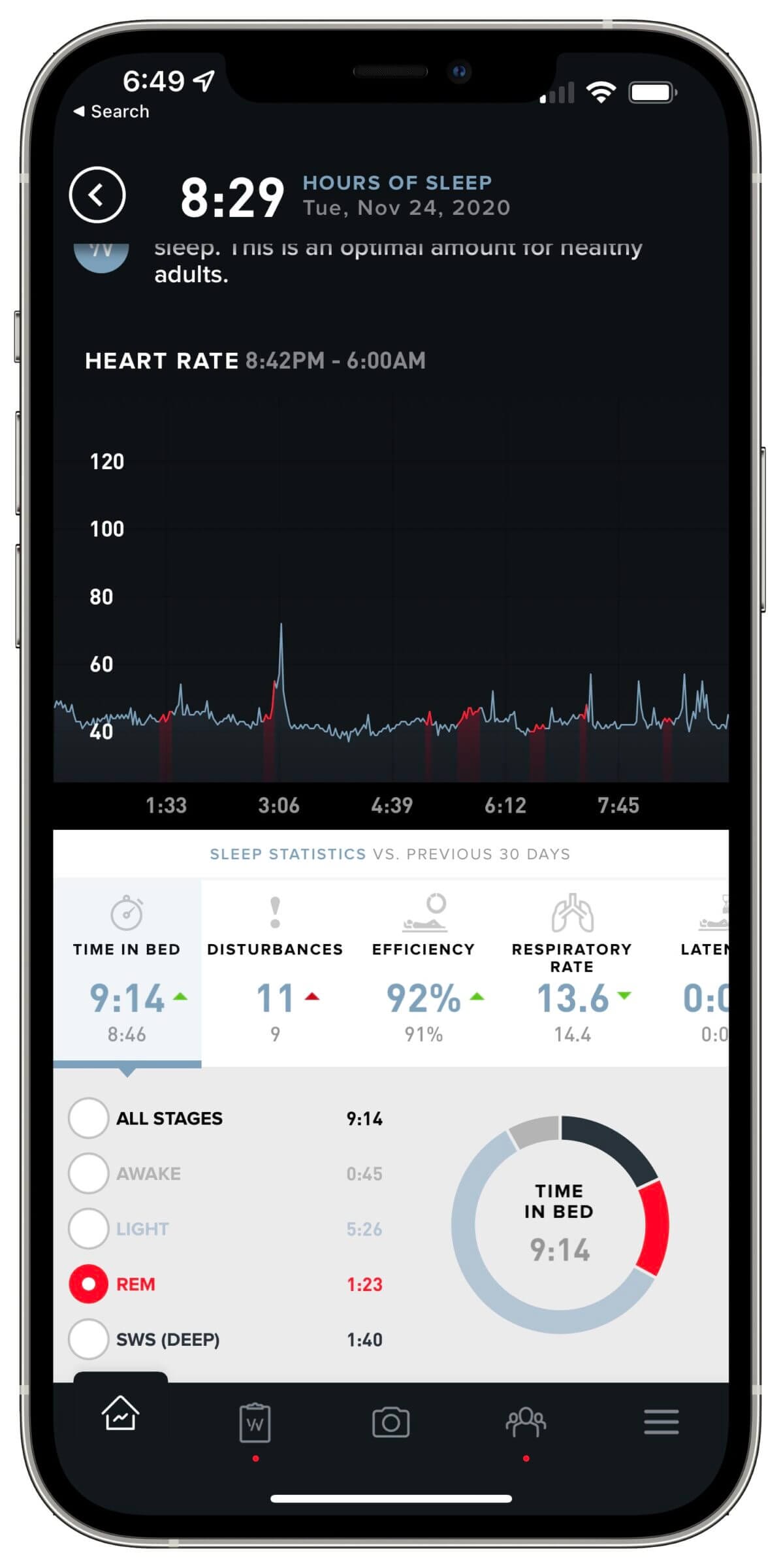 Oura didn't catch my second REM sleep phase right before I woke up (spike in HR). WHOOP did