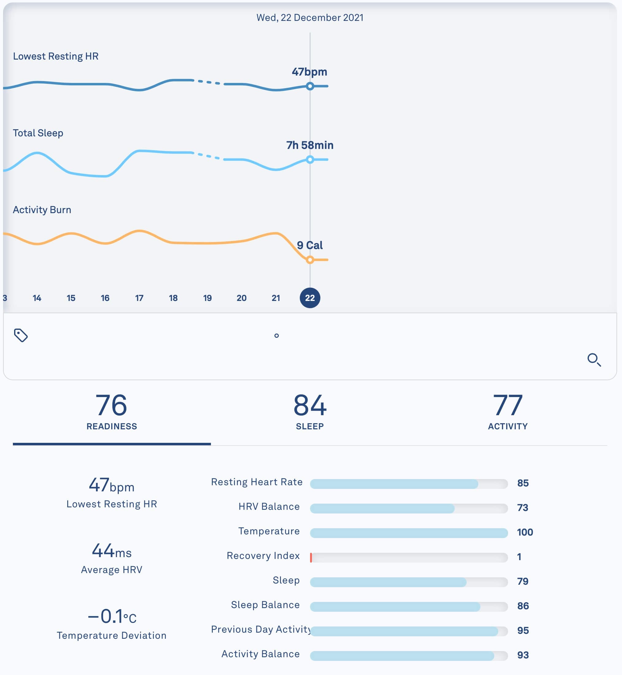 Oura's Readiness score doesn't suggest how I can improve 2021