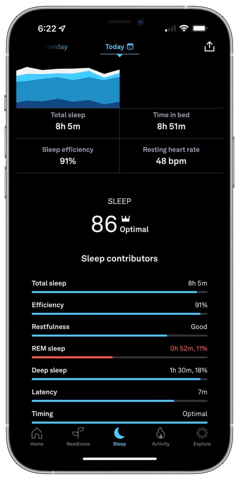Sleep tracking can be a powerful tool but only if it's accurate