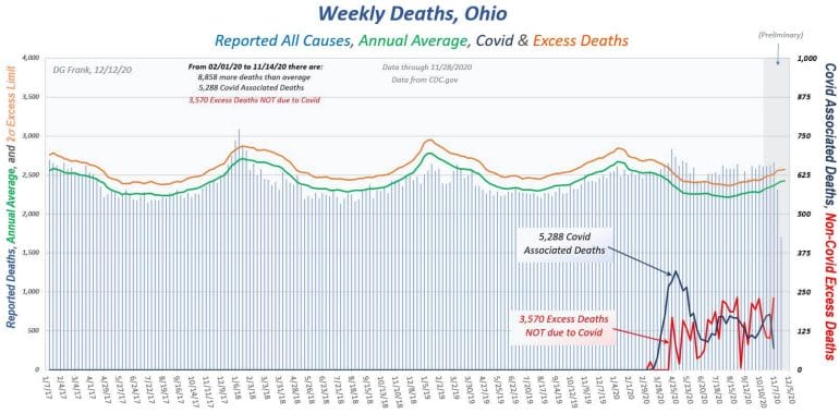 Weekly Deaths Ohio