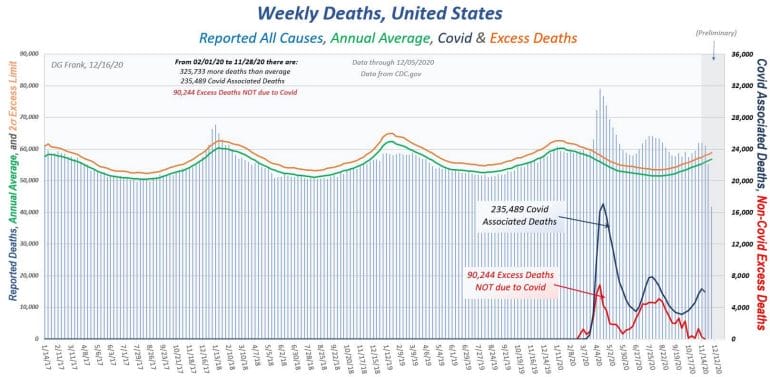 Weekly Deaths USA