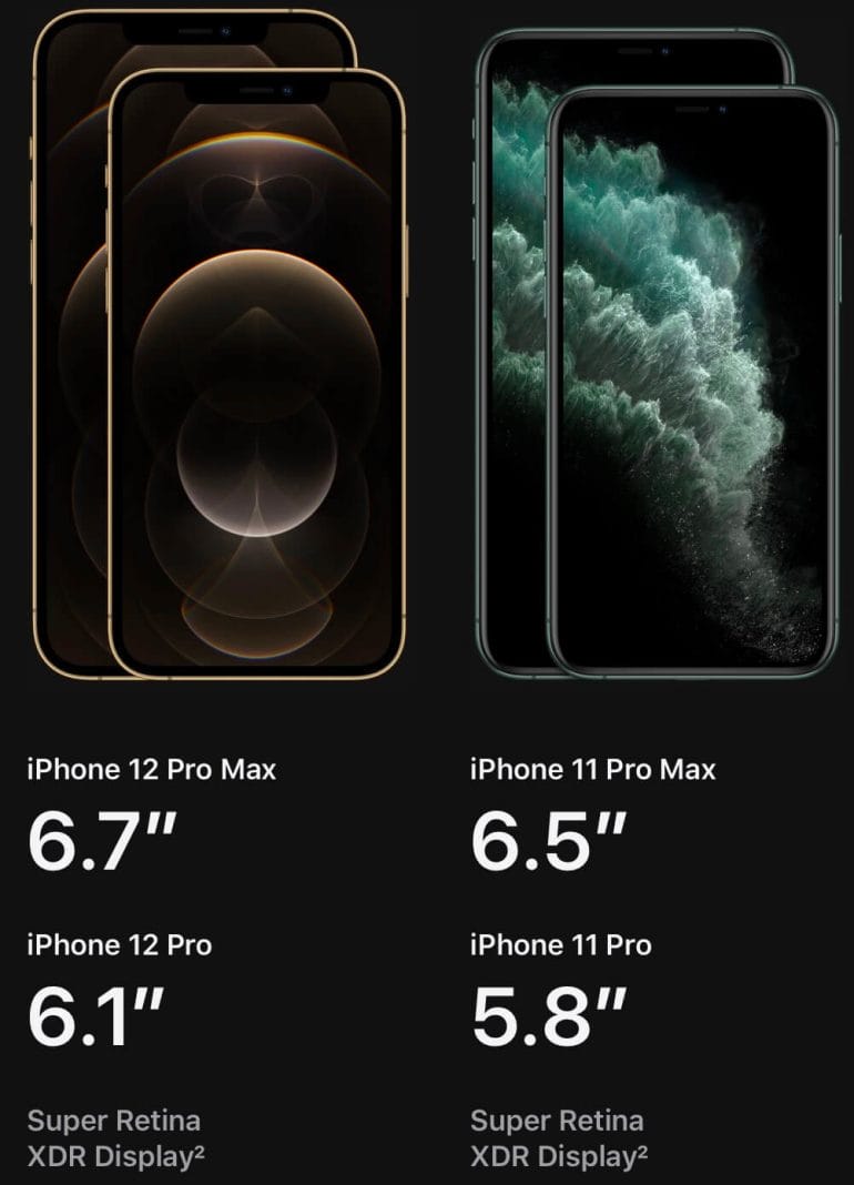 Iphone 12 Vs Iphone 12 Pro Max Size Comparison Iphone 12s Four Models