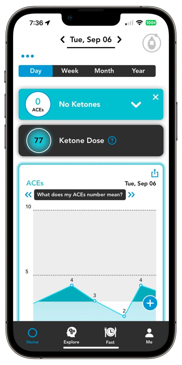 Biosense app - ketone score