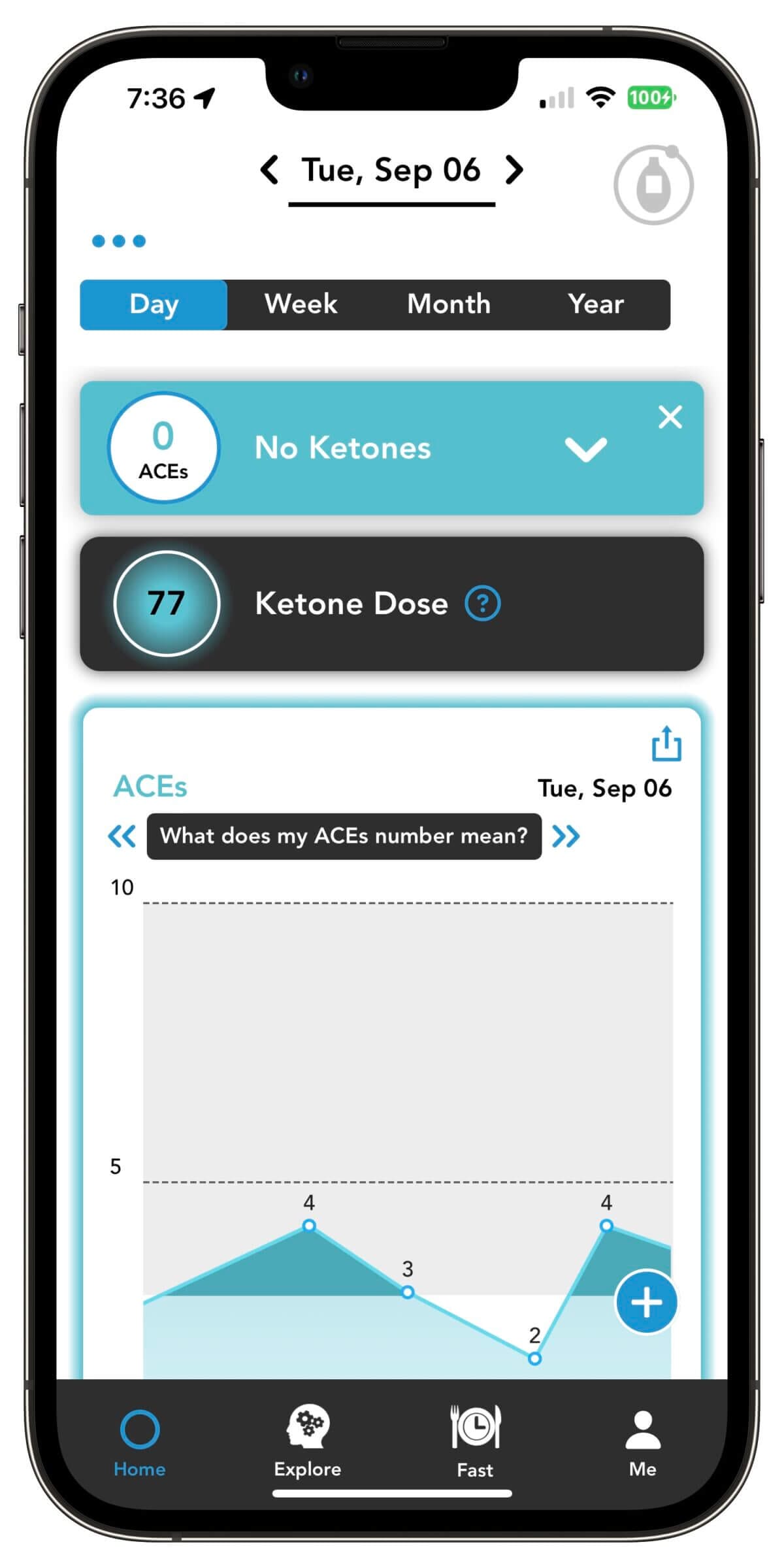 Biosense app - ketone score