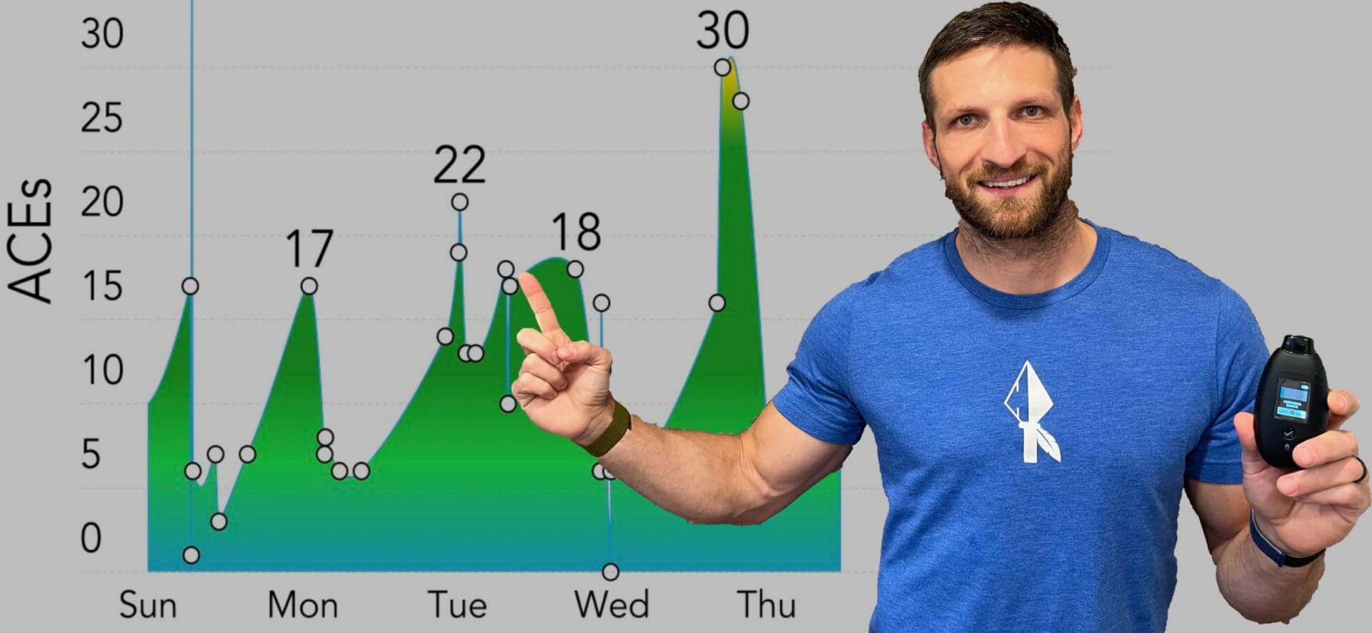 Biosense review - breath ketone meter