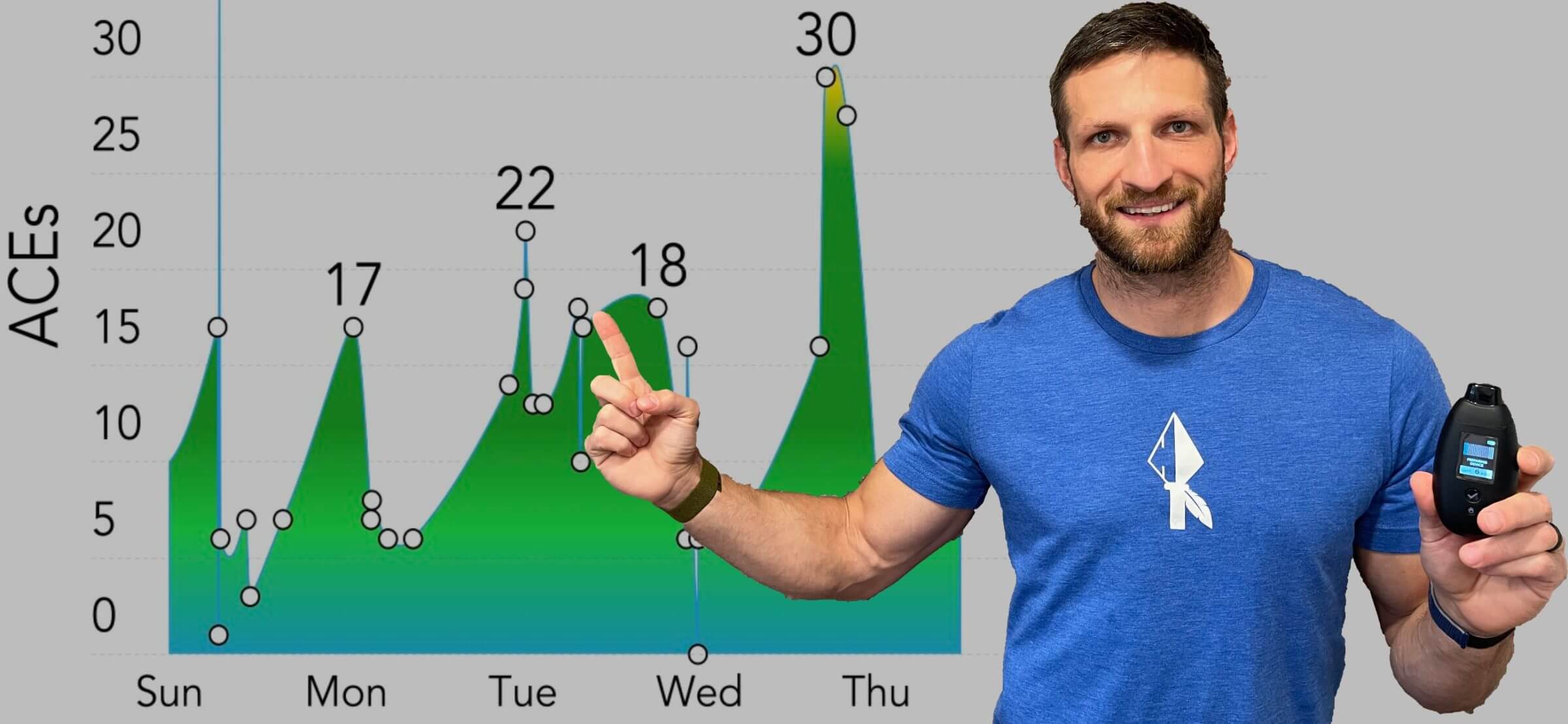 Biosense review - breath ketone meter