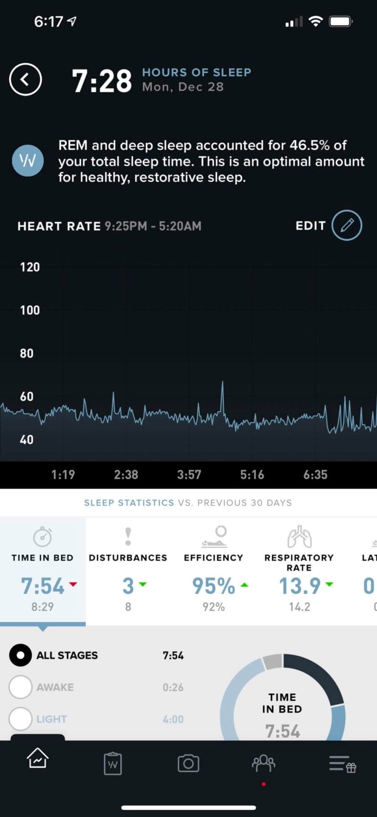 WHOOP app - Sleep data