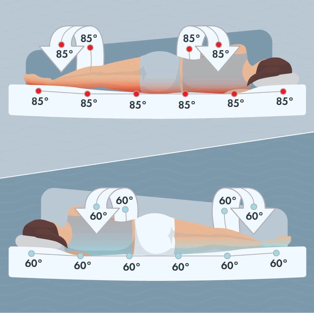 chili-sleep-system-how-it-works-temperature_1000x
