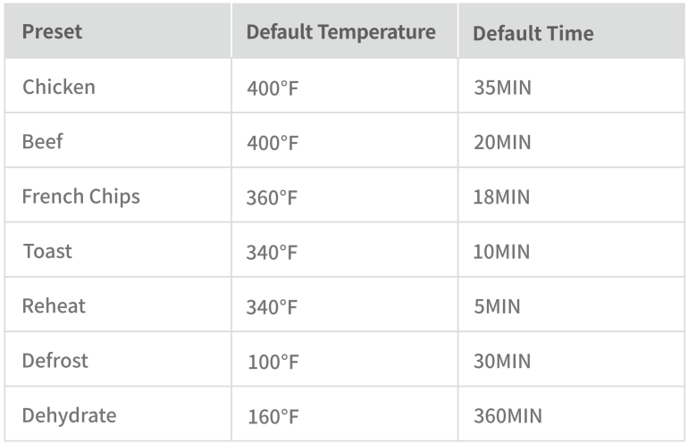 Kyvol AF60 Air Fryer presets