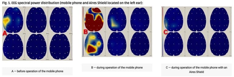Brain activity during mobile phone use