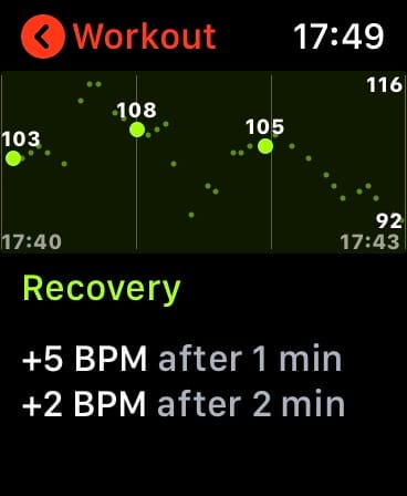 Apple Watch's heart rate recovery doesn't tell you what these numbers mean
