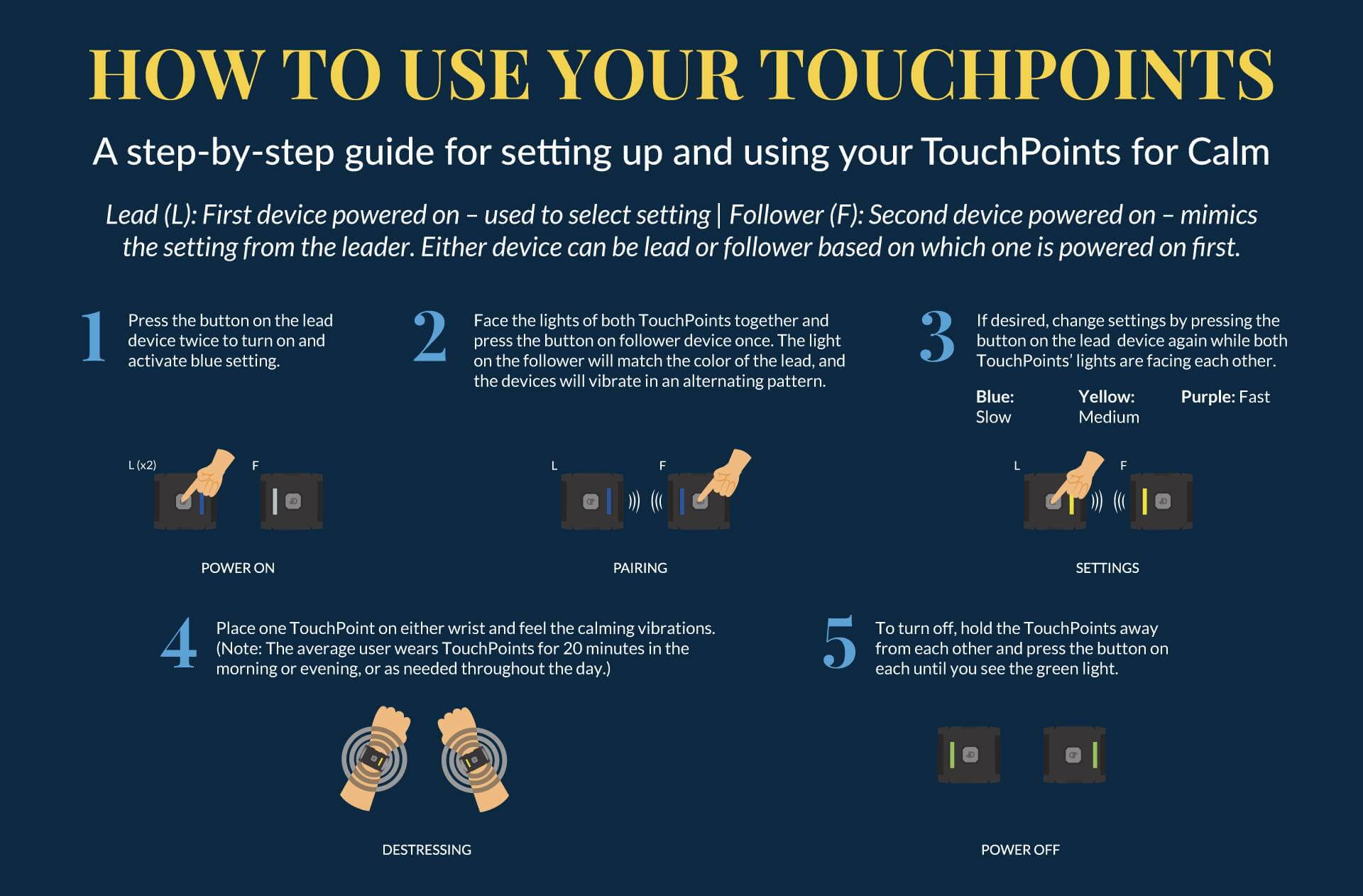 How to use TouchPoints.