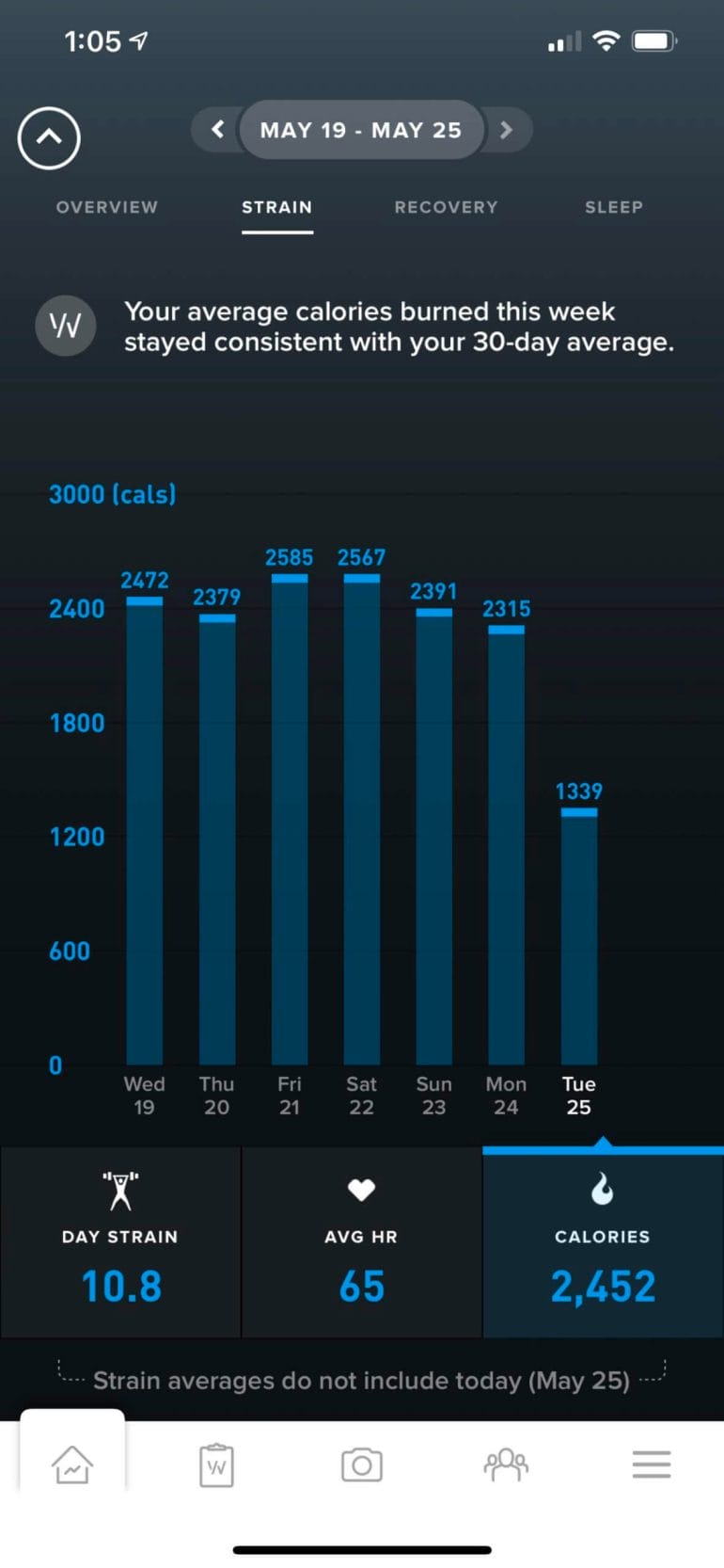 WHOOP's calorie tracking dashboard
