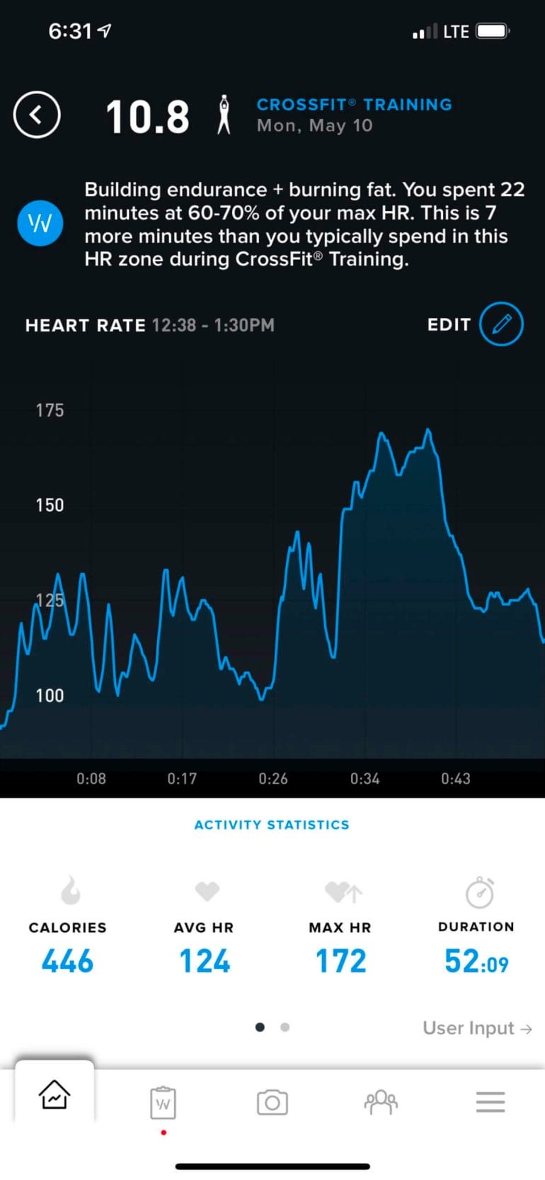 WHOOP's post-workout analysis