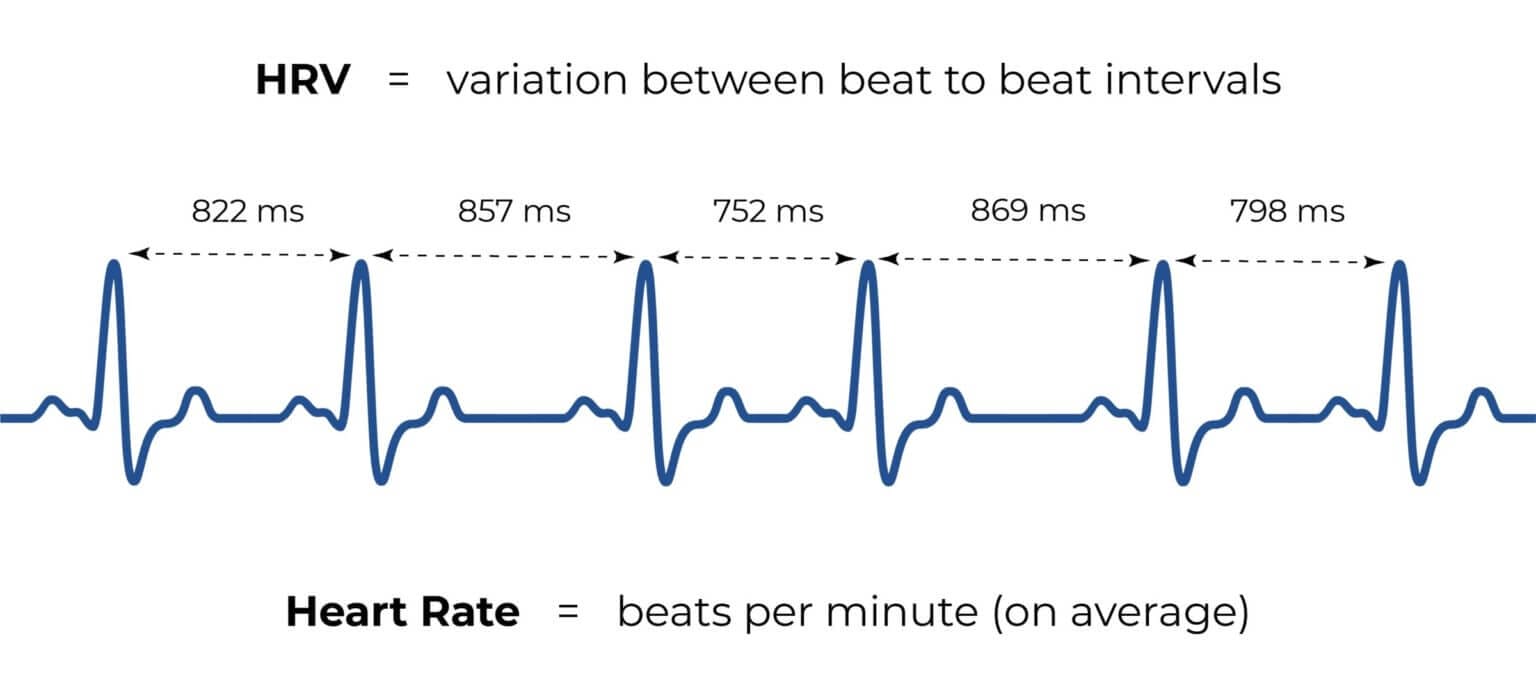 14 Hacks I’ve Used to Increase My Heart Rate Variability by 50
