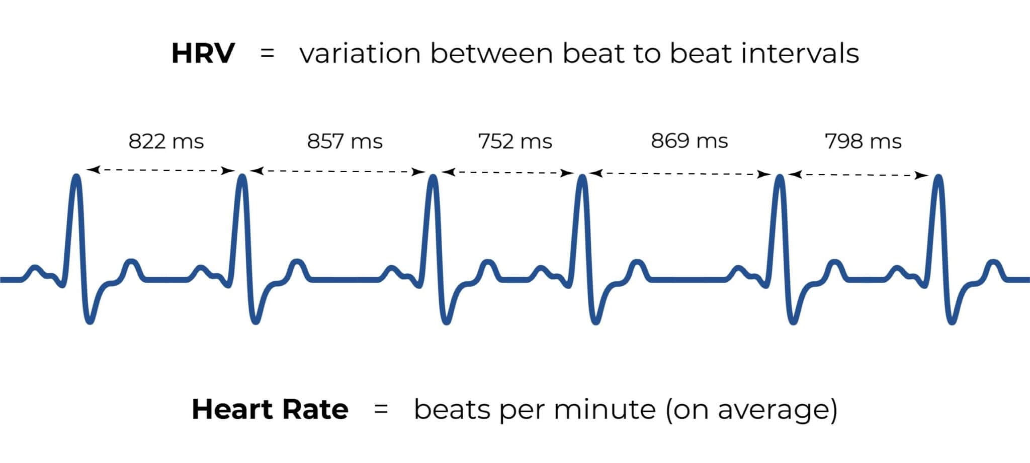 14 Hacks I’ve Used to Increase My Heart Rate Variability by 50