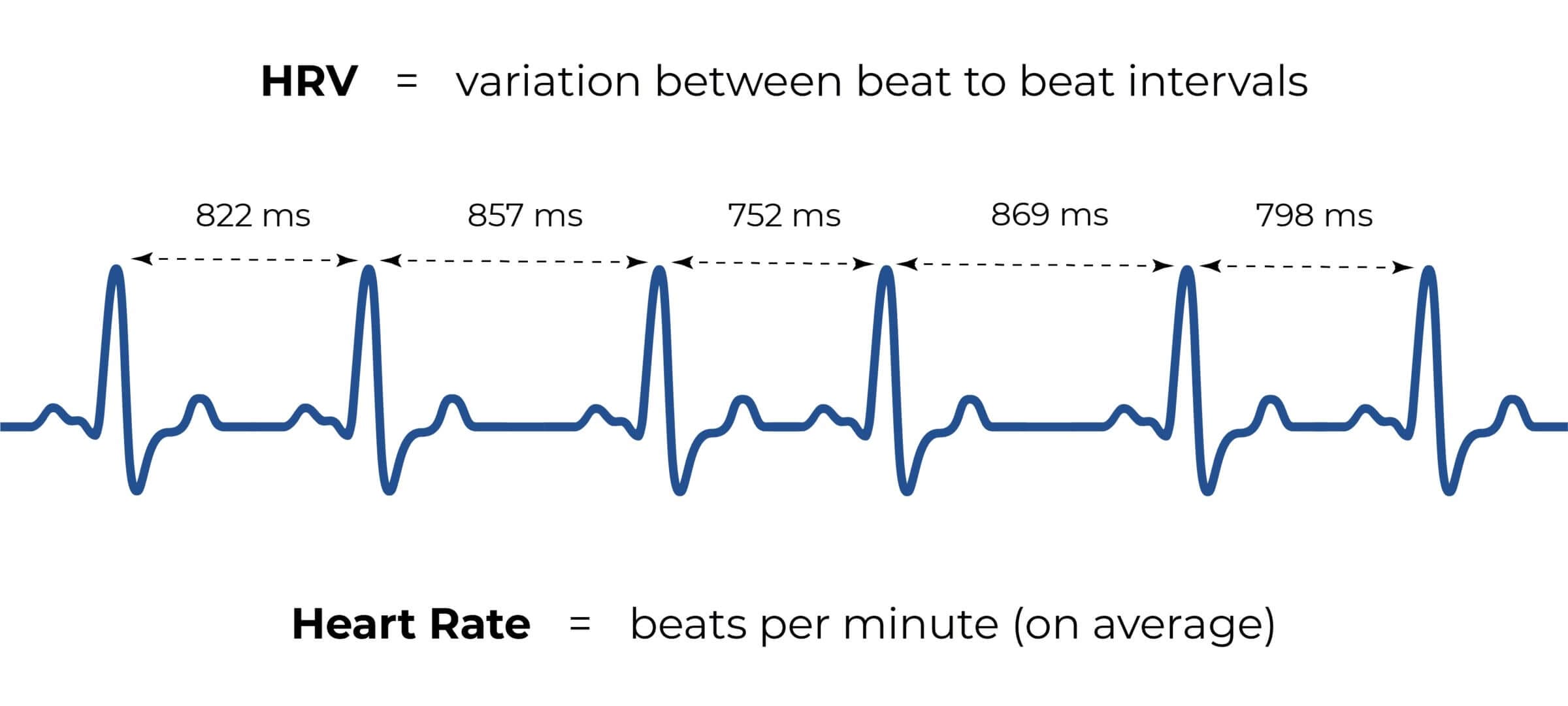A graphical explination of heart rate variability. 