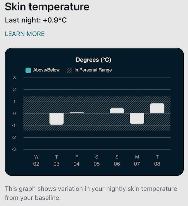 I was surprised to see the fluctuation in my skin temperature.