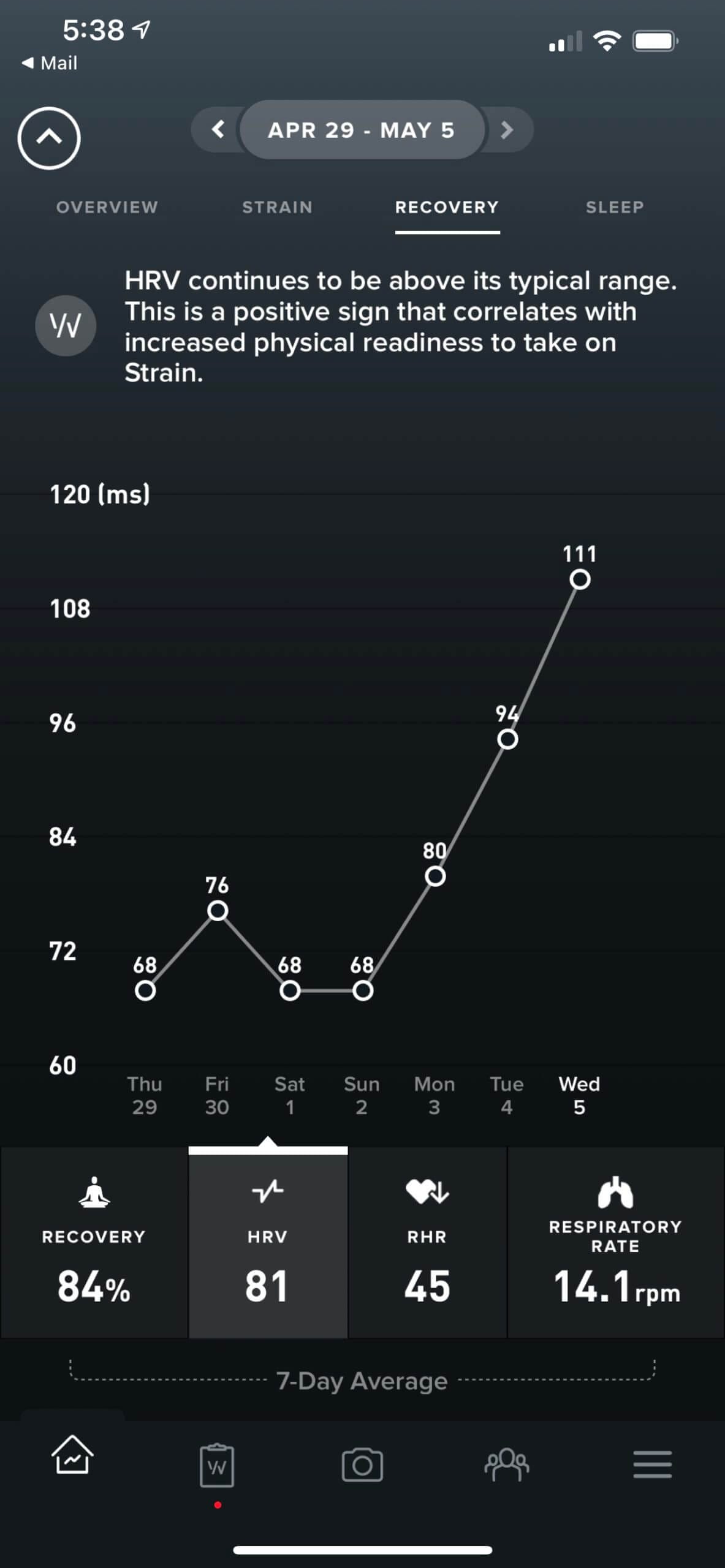13 Hacks I’ve Used to Increase My Heart Rate Variability by 50