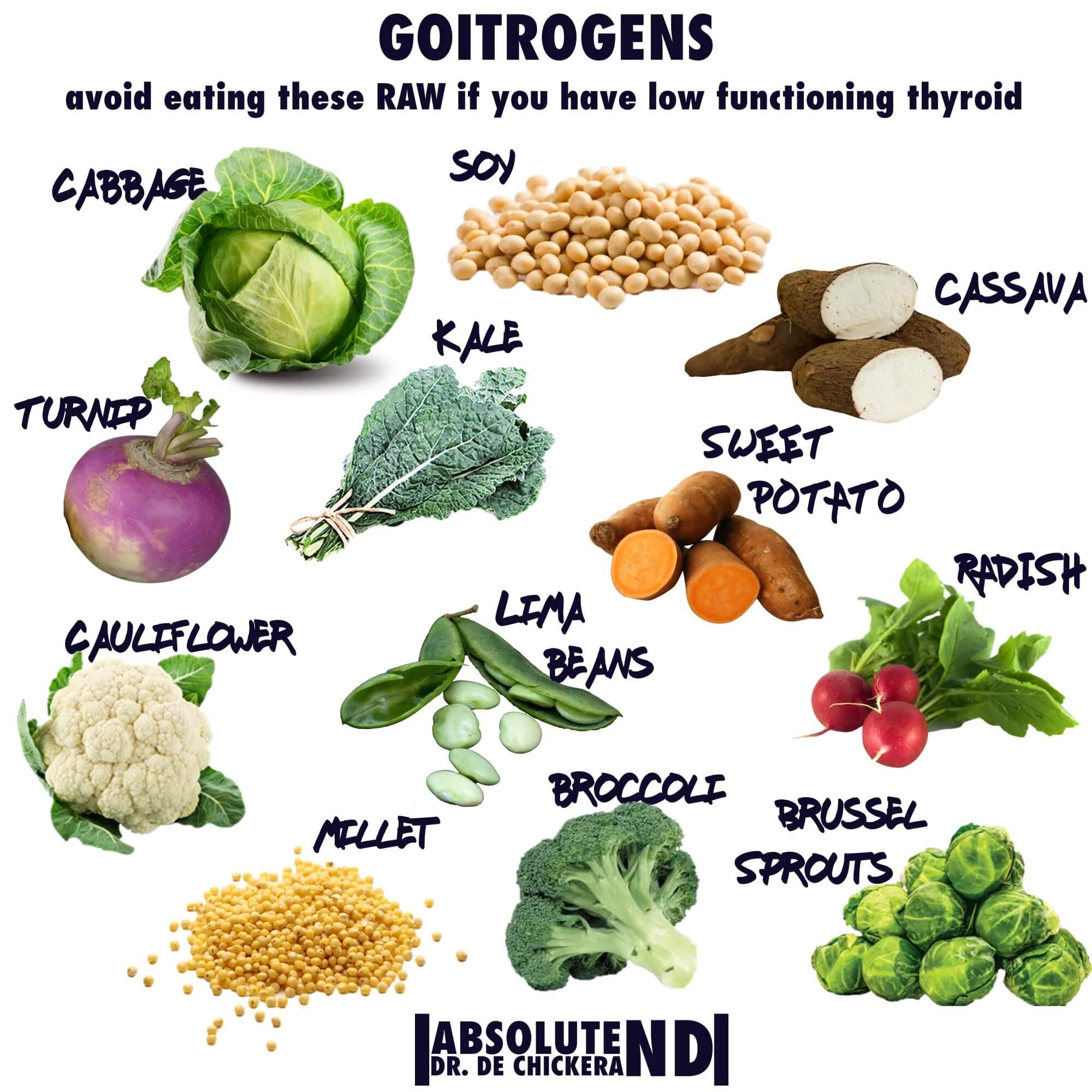 A collage of toxic vegetables.