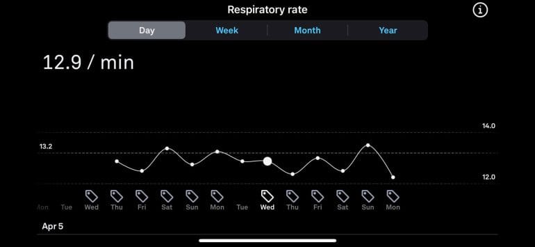 My respiratory rate, as reported by Oura.