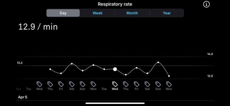 Gympass desperta para o bilionário mercado do sono e traz a gigante sueca Sleep Cycle - NeoFeed