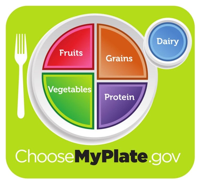 Following the dietary guidelines for Americans virtually guarantees that you'll get sick