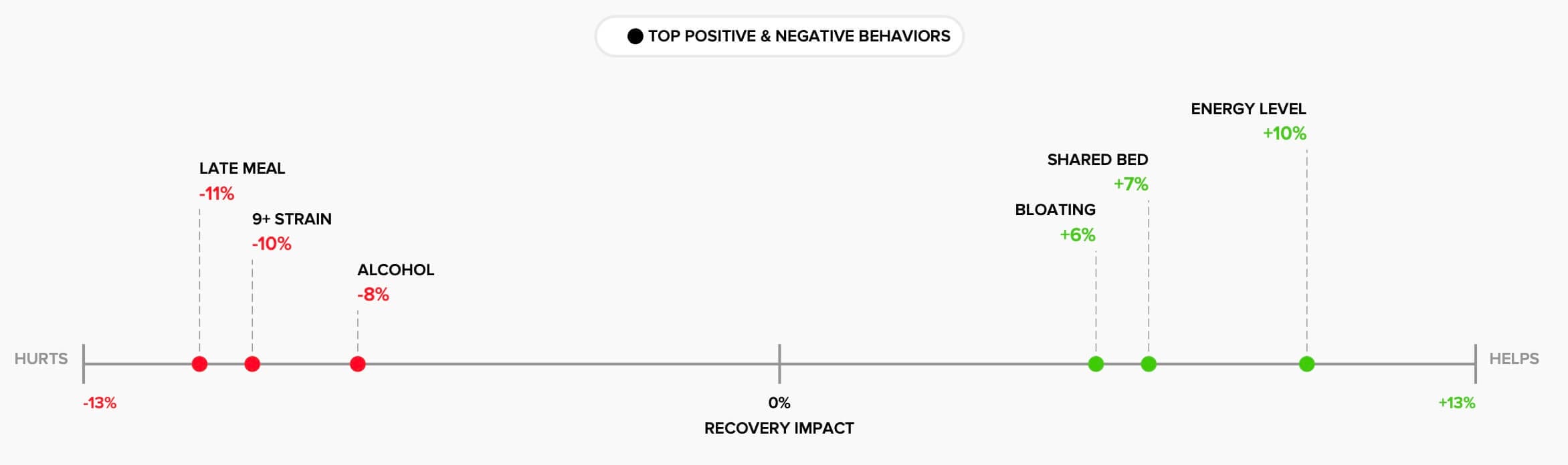 Michael's top lifestyle factors that influenced his recovery