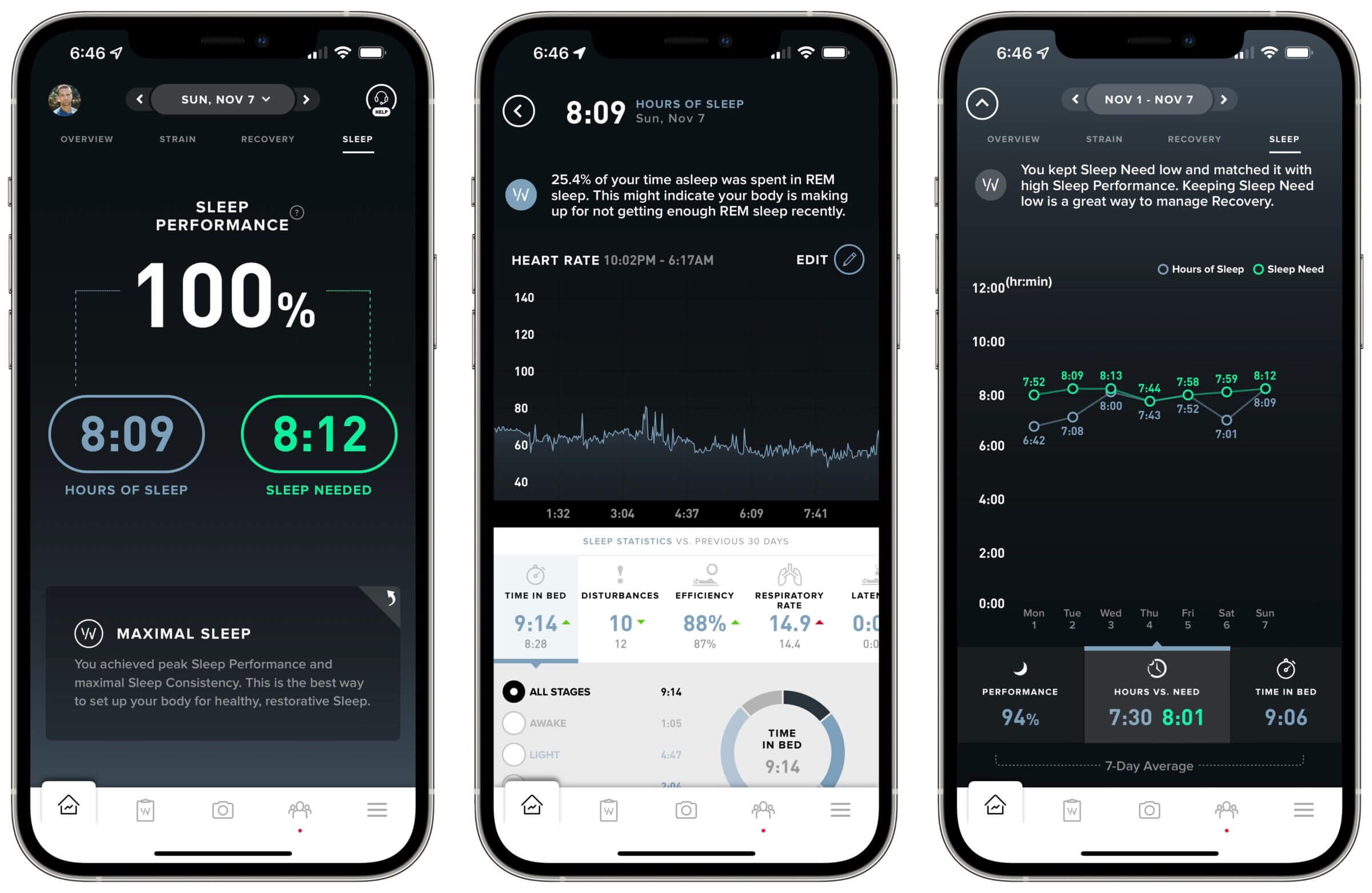 WHOOP 4.0 Sleep Tracking