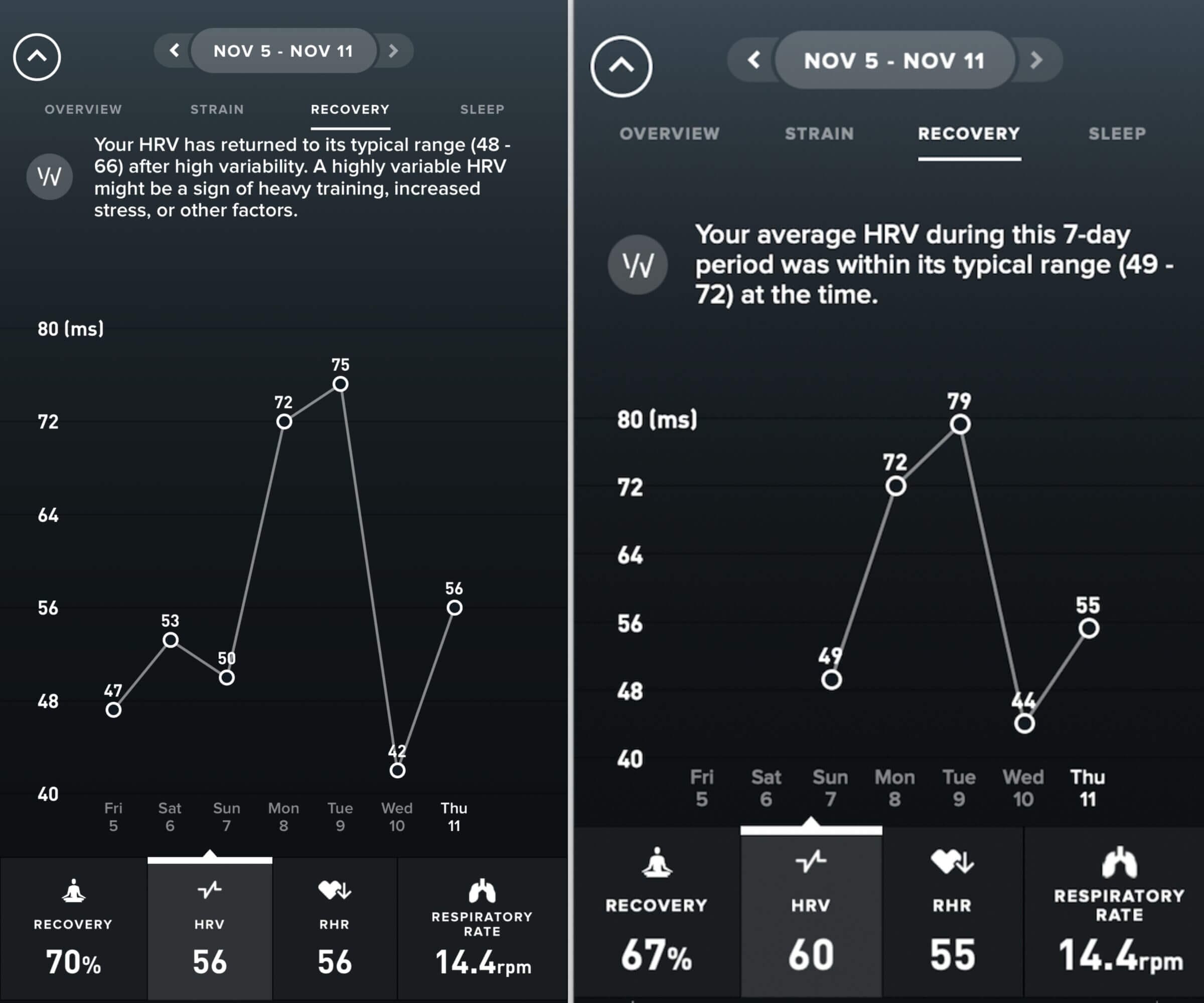 WHOOP 4.0 vs WHOOP 3.0 HRV