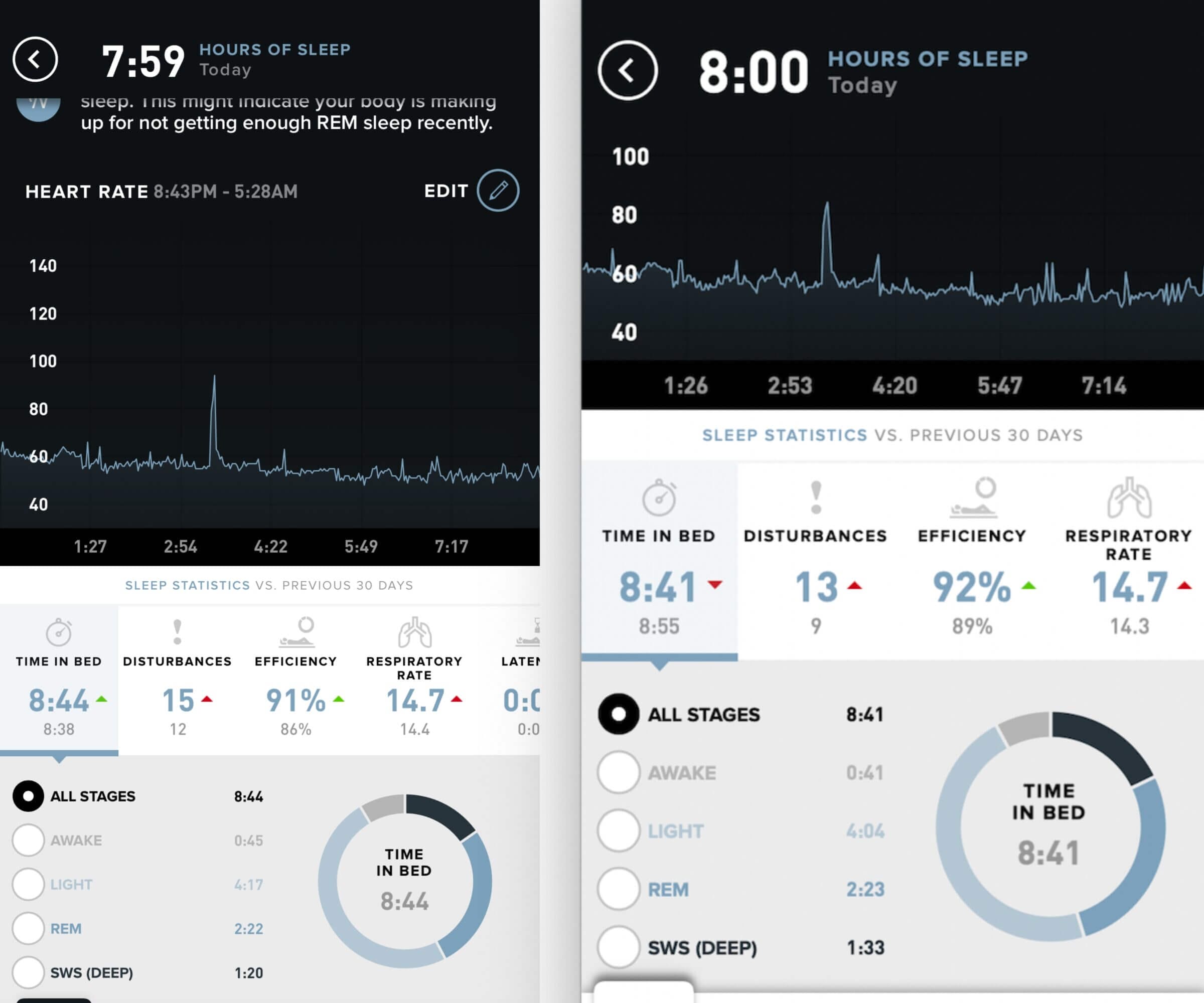 WHOOP 4.0 vs WHOOP 3.0 Sleep