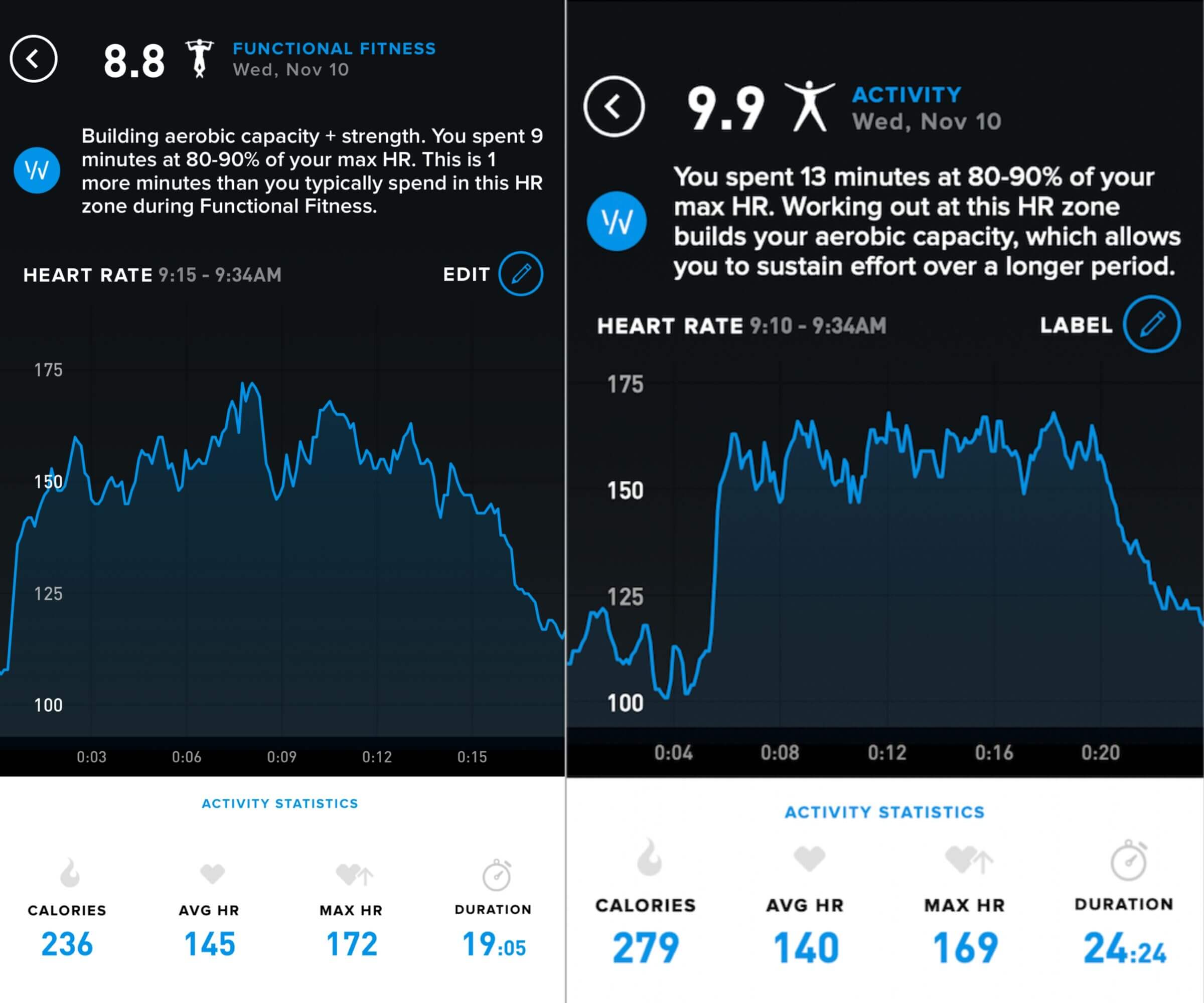 WHOOP 4.0 vs WHOOP 3.0 activity