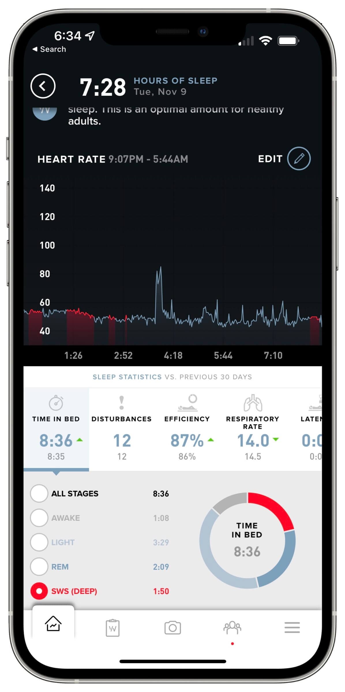 WHOOP Sleep Analysis.